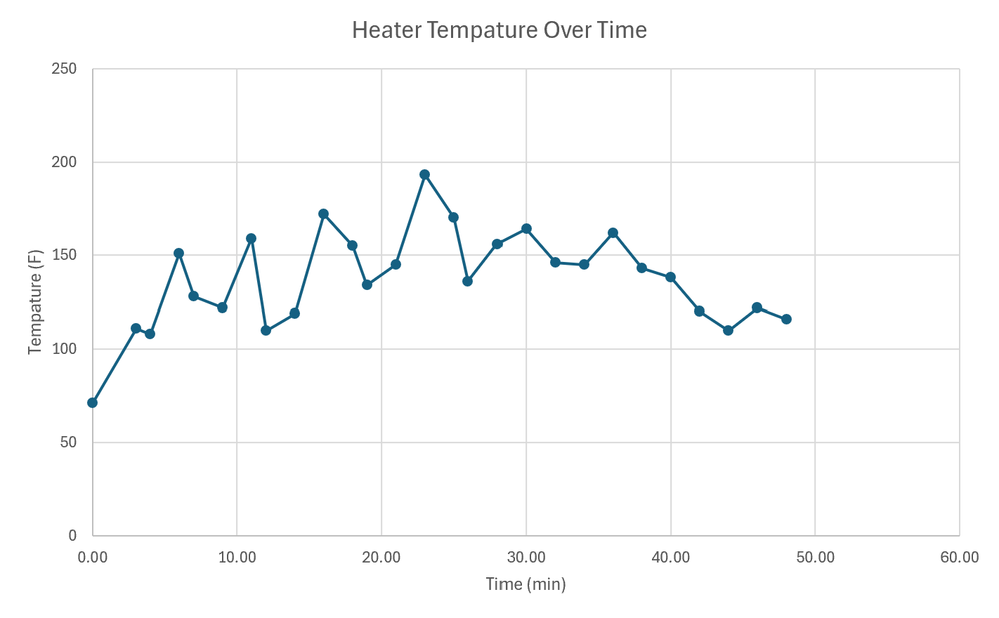 Heater